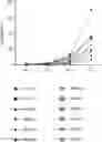 Fig. 01 - IDENTIFICATION OF HLA-RESTRICTED PRAME PEPTIDE EPITOPES, PRAME-SPECIFIC T CELLS SUITABLE FOR 