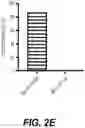 Fig. 11 - IDENTIFICATION OF HLA-RESTRICTED PRAME PEPTIDE EPITOPES, PRAME-SPECIFIC T CELLS SUITABLE FOR 