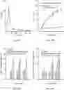 Fig. 09 - Immunologically Active Peptide-Biliverdin Conjugate, Preparation Method Therefor and Application Thereof