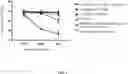 Fig. 02 - Blood pathogen inactivation method