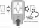 Fig. 09 - METHOD, SYSTEM AND DEVICE TO REDUCE UNWANTED CELLS IN BIOLOGIC PRODUCTS