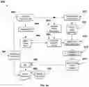 Fig. 19 - Deploying a plurality of planar layers for lottery tickets