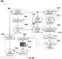 Fig. 20 - Deploying a plurality of planar layers for lottery tickets