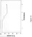 Fig. 17 - ACTIVE COATING BASED ON PICKERING EMULSIONS