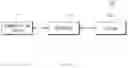 Fig. 06 - System and method for controlling vehicle
