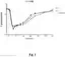 Fig. 02 - Insulin analogues and uses thereof