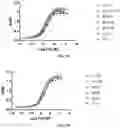 Fig. 09 - OPTIMIZED ANTI-TL1A ANTIBODIES