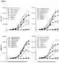 Fig. 07 - CD96-BINDING AGENTS AS IMMUNOMODULATORS
