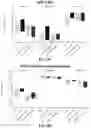 Fig. 11 - CD8 BINDING AGENTS AND USES THEREOF