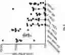 Fig. 07 - Antibodies Binding to Vista at Acidic pH