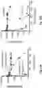 Fig. 49 - Antibodies Binding to Vista at Acidic pH