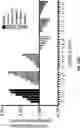 Fig. 71 - Antibodies Binding to Vista at Acidic pH