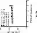 Fig. 72 - Antibodies Binding to Vista at Acidic pH