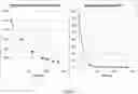 Fig. 02 - PROCESS FOR THE PREPARATION OF LOW MOLECULAR WEIGHT LINEAR HYALURONIC ACID AND HYALURONIC ACID SO OBTAINED