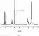 Fig. 02 - Catalytic system and use thereof, and preparation method of syndiotactic 1,2-polybutadiene (s-PB)