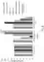 Fig. 07 - HIGH STIFFNESS, HIGH IMPACT, CLARIFIED POLYPROPYLENE COMPOSITIONS