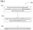 Fig. 02 - METHOD OF FORMING A FIRE RESISTANT ADDITIVE EMPLOYING CARBON NANOTUBES FOR INCORPORATION INTO AN ARTICLE