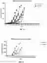 Fig. 16 - MRNA treatment nanoparticles