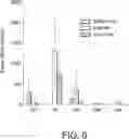 Fig. 08 - LINEAR COVALENTLY CLOSED VECTORS AND RELATED COMPOSITIONS AND METHODS THEREOF