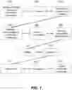 Fig. 02 - FLEXIBLE SUBSTRATES FOR NUCLEIC ACID SYNTHESIS