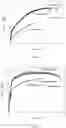 Fig. 02 - Magnesium alloy, preparation method thereof, and process for preparing wheels by using the magnesium alloy