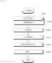 Fig. 09 - METHOD OF CONTROLLING LAUNDRY TREATING APPARATUS