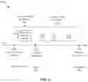 Fig. 06 - Systems and Methods for Preparing an Electric Vehicle for Travel