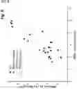 Fig. 09 - MICRORNA ANALYSIS USING TUNNELING CURRENT