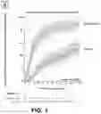 Fig. 02 - CIRCULATING CARDIOVASCULAR BIOMARKERS AND VASCULAR STABILIZING THERAPY