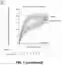 Fig. 03 - CIRCULATING CARDIOVASCULAR BIOMARKERS AND VASCULAR STABILIZING THERAPY