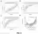 Fig. 11 - CIRCULATING CARDIOVASCULAR BIOMARKERS AND VASCULAR STABILIZING THERAPY