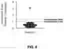 Fig. 24 - CIRCULATING CARDIOVASCULAR BIOMARKERS AND VASCULAR STABILIZING THERAPY