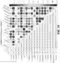 Fig. 31 - CIRCULATING CARDIOVASCULAR BIOMARKERS AND VASCULAR STABILIZING THERAPY