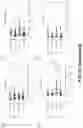 Fig. 35 - CIRCULATING CARDIOVASCULAR BIOMARKERS AND VASCULAR STABILIZING THERAPY