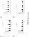 Fig. 38 - CIRCULATING CARDIOVASCULAR BIOMARKERS AND VASCULAR STABILIZING THERAPY