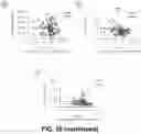 Fig. 59 - CIRCULATING CARDIOVASCULAR BIOMARKERS AND VASCULAR STABILIZING THERAPY