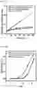 Fig. 05 - Method for surface functionalization using single photon source