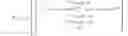 Fig. 85 - Multiperiod Optimization Of Oil And/Or Gas Production