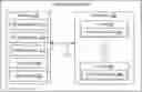 Fig. 01 - Hybrid partitioning of virtualization on multiple core systems
