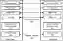 Fig. 01 - Bridging virtual desktops under nested mode
