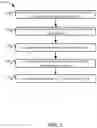 Fig. 06 - BRANCHING FOR TREE STRUCTURE IN DATABASE SYSTEM