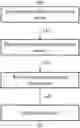 Fig. 01 - METHOD AND SYSTEM FOR GETTING DESIRED PROPERTY OF BLEND BY OPTIMIZING BLENDING RULES