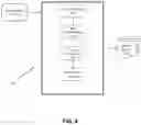 Fig. 05 - METHOD AND SYSTEM FOR GETTING DESIRED PROPERTY OF BLEND BY OPTIMIZING BLENDING RULES