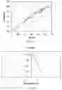 Fig. 09 - METHOD AND SYSTEM FOR GETTING DESIRED PROPERTY OF BLEND BY OPTIMIZING BLENDING RULES