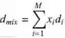 Fig. 12 - METHOD AND SYSTEM FOR GETTING DESIRED PROPERTY OF BLEND BY OPTIMIZING BLENDING RULES