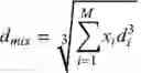 Fig. 16 - METHOD AND SYSTEM FOR GETTING DESIRED PROPERTY OF BLEND BY OPTIMIZING BLENDING RULES