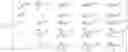 Fig. 177 - Method for determining a performance of an unsaturated subgrade of a multi-layered expressway section and processing device thereof
