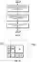 Fig. 06 - Handling engineering change orders for integrated circuits in a design