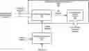 Fig. 01 - FEATURE DEPRECATION ARCHITECTURES FOR DECISION-TREE BASED METHODS