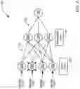 Fig. 08 - FEATURE DEPRECATION ARCHITECTURES FOR DECISION-TREE BASED METHODS